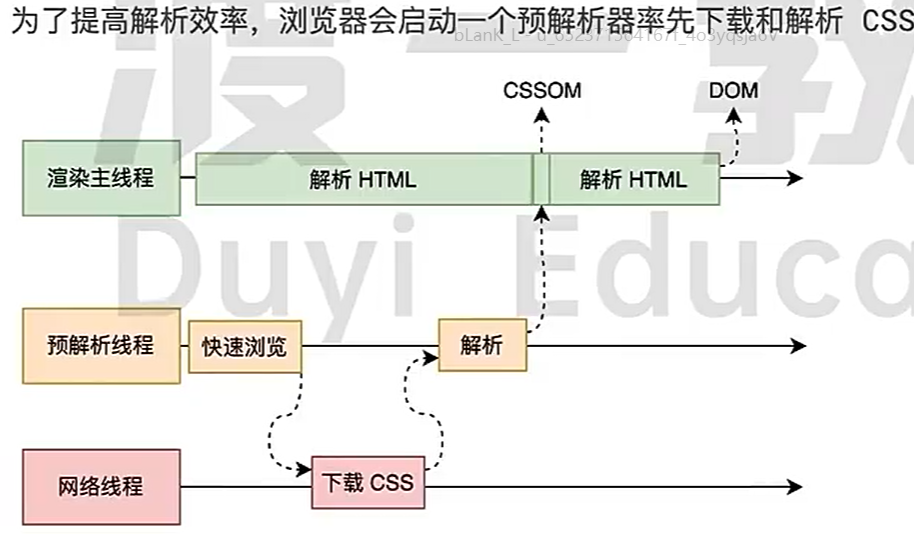 遇到CSS