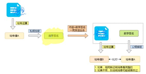 数字签名